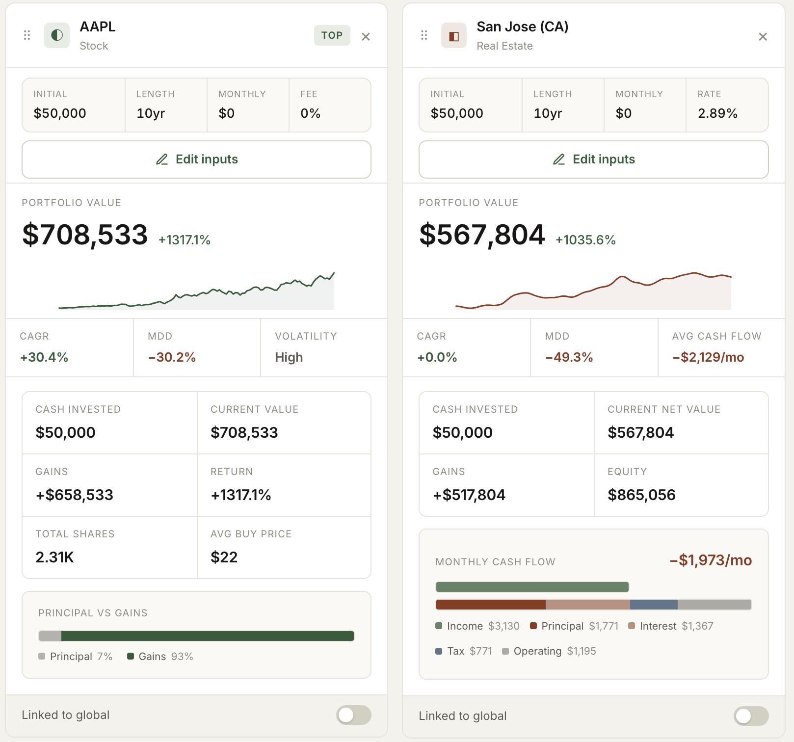 Per-asset result detail — assumptions, returns, and cash flow